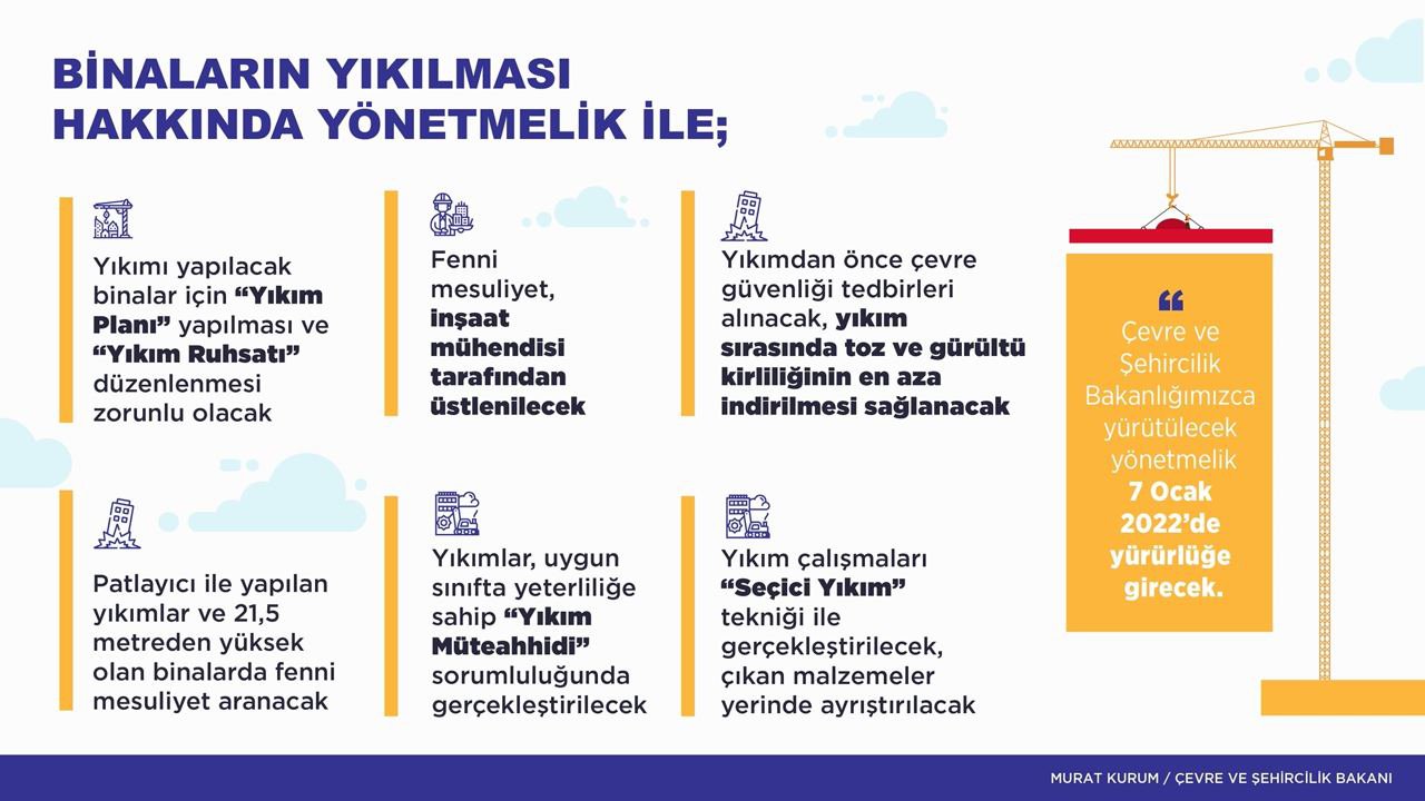 BİNALARIN YIKILMASI HAKKINDA YÖNETMELİK