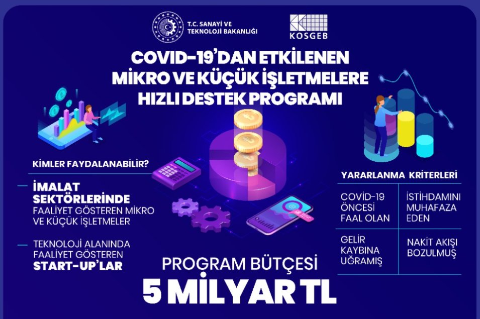 COVID-19’DAN ETKİLENEN MİKRO VE KÜÇÜK İŞLETMELERE HIZLI DESTEK PROGRAMI