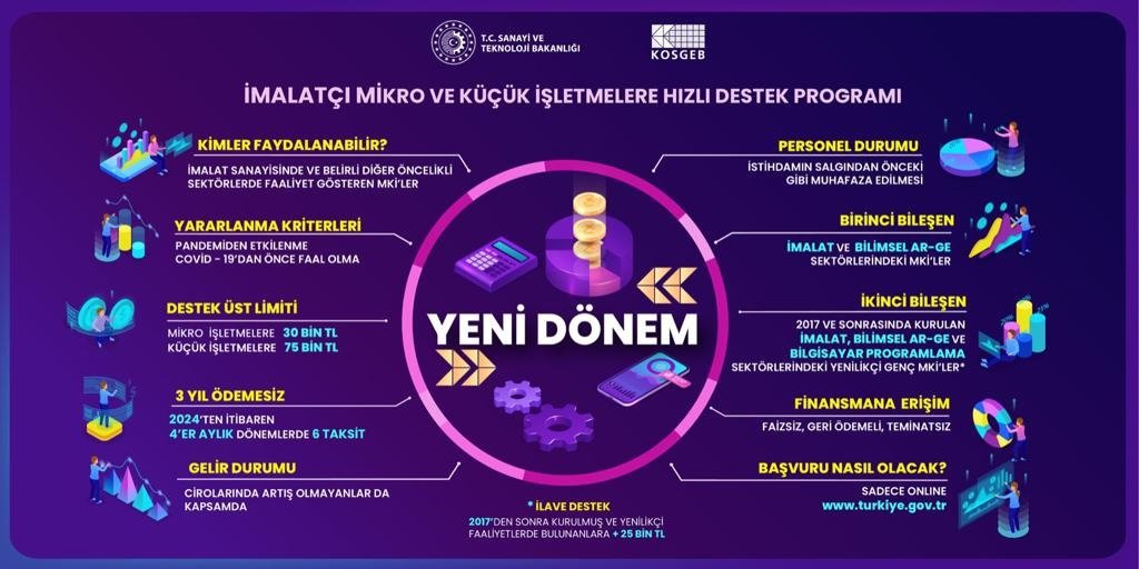 PANDEMİDEN OLUMSUZ ETKİLENEN İMALATÇI MİKRO VE KÜÇÜK İŞLETMELERE YÖNELİK İMALATÇI MİKRO VE KÜÇÜK İŞLETMELERE HIZLI DESTEK PROGRAMI BAŞVURU SÜRESİ 6 AĞUSTOS'A KADAR UZATILDI