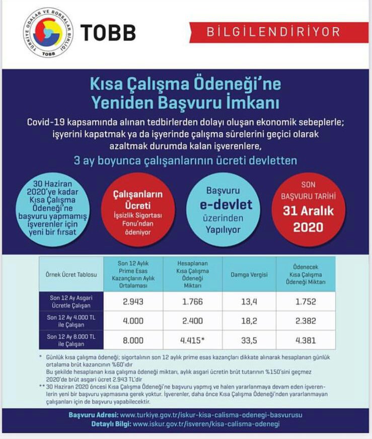 30 HAZİRAN 2020’YE KADAR KISA ÇALIŞMA ÖDENEĞİ BAŞVURUSUNDA BULUNAMAYAN İŞVERENLER İÇİN BAŞVURU FIRSATI