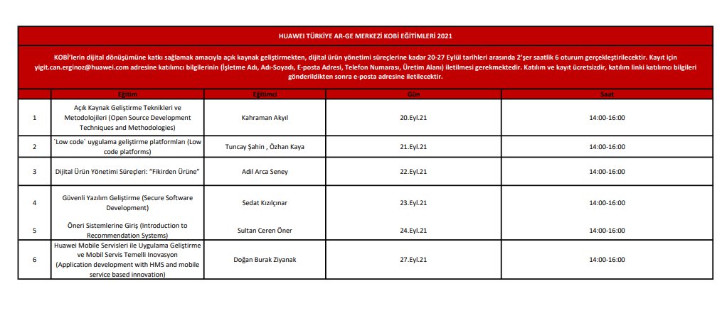 Huawei Türkiye Ar-Ge Merkezi KOBİ Eğitimleri (Uzaktan Eğitim – Online)