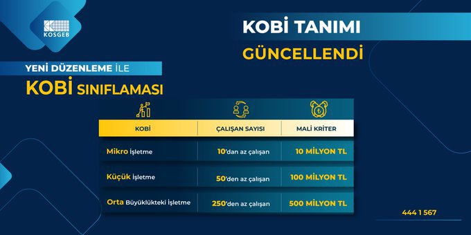 KOBİ TANIMI GÜNCELLENDİ!