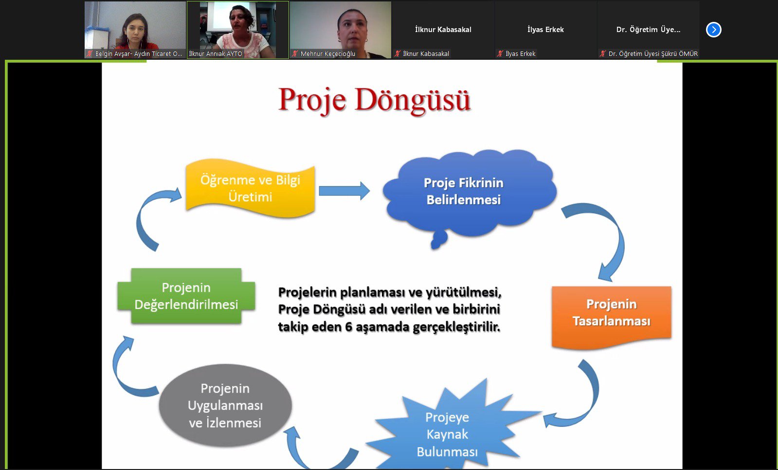 AYTO’DAN ADÜ TEKNOKENT BÜNYESİNDEKİ FİRMALARA PROJE DÖNGÜSÜ EĞİTİMİ